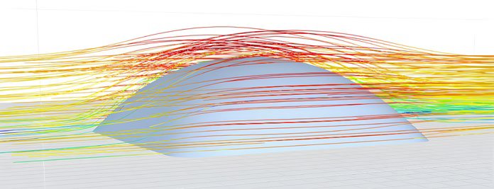 CFD-analys